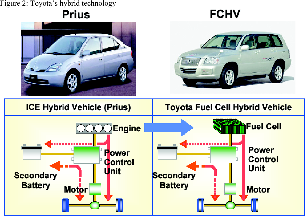 Hydraulic hybrids fuel batteries boosting economy without compositesworld lightning source