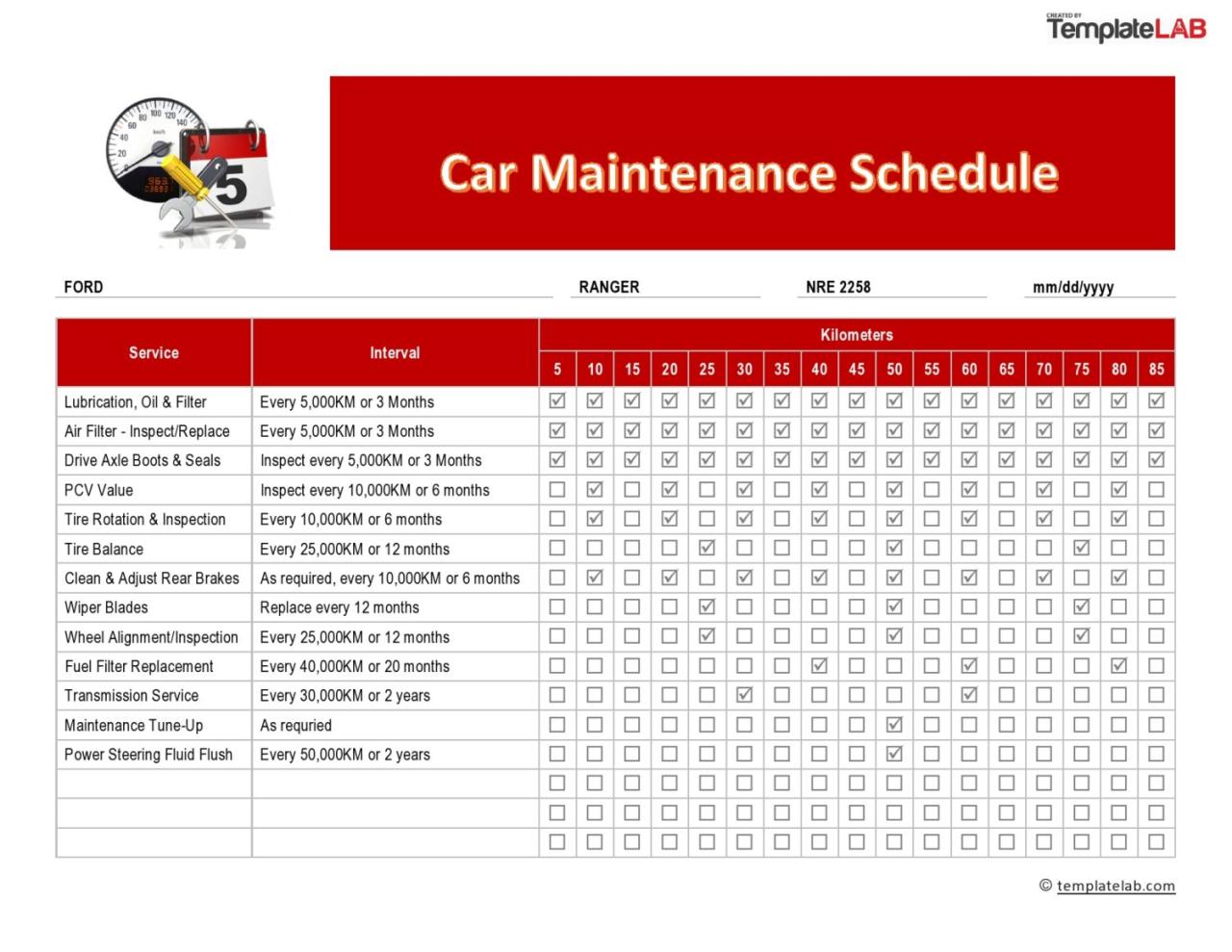 Electric auto maintenance checklist for beginners