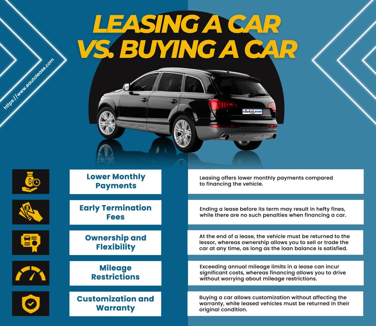 Leasing infographic slideshare usaa chevy