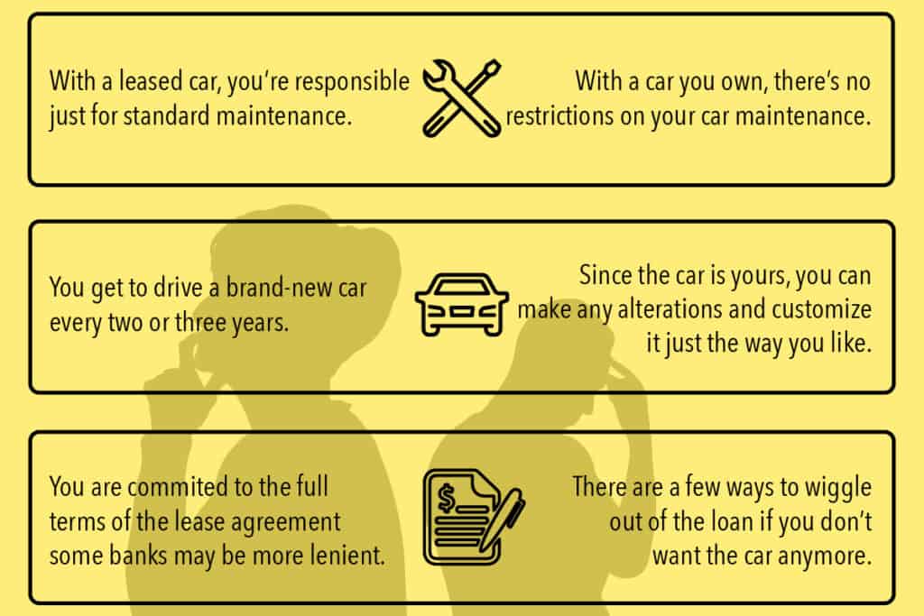 Buying leasing car vs visit