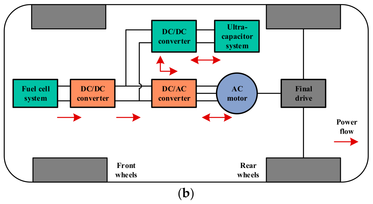 Hybrid auto fuel-saving strategies explained