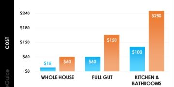 Living Room Renovation Cost | Baci Living Room