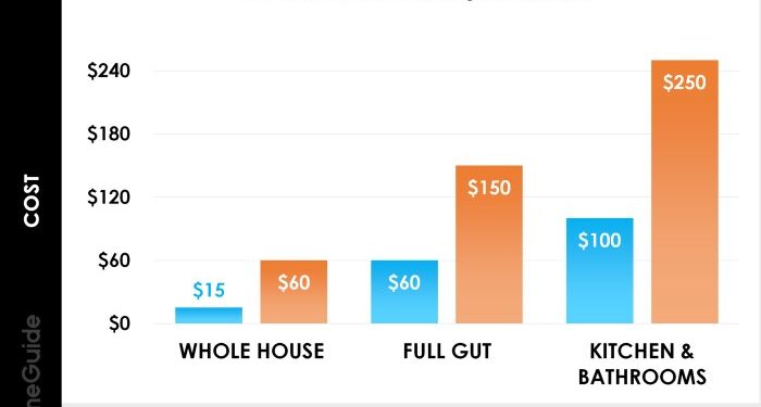 Living Room Renovation Cost | Baci Living Room